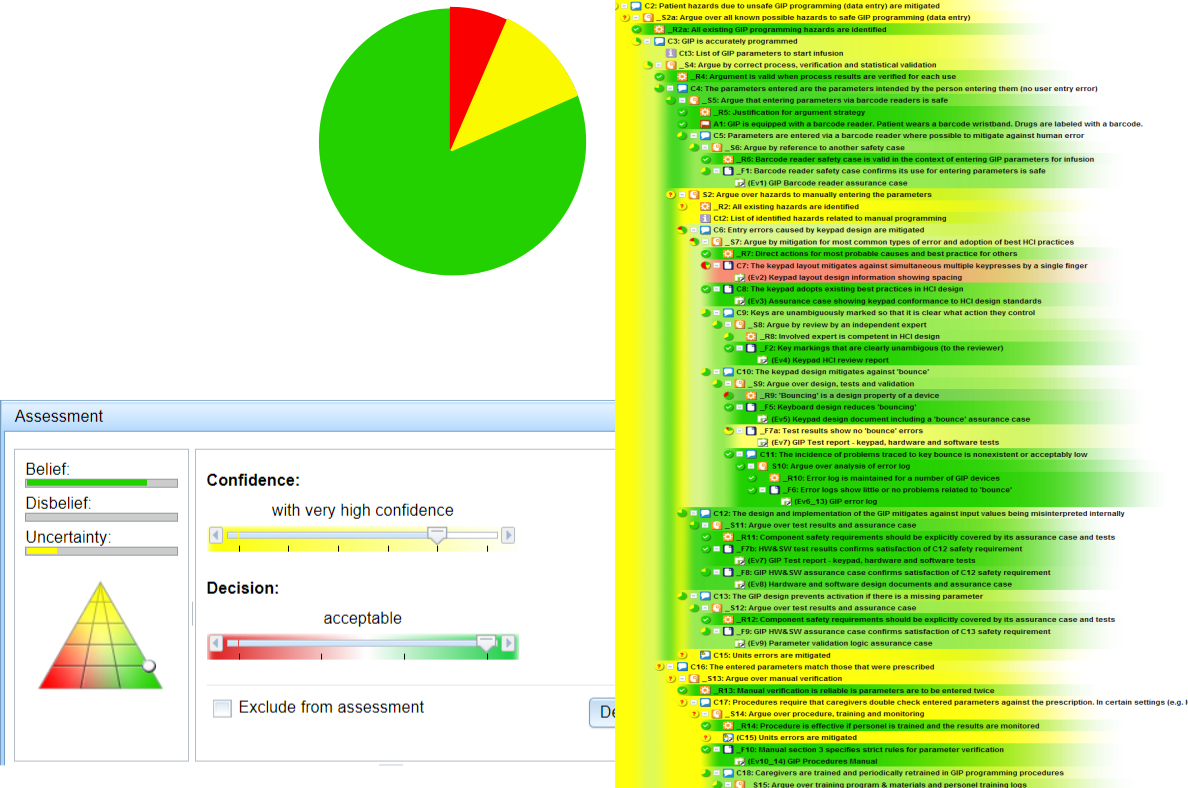 assurance case assessment