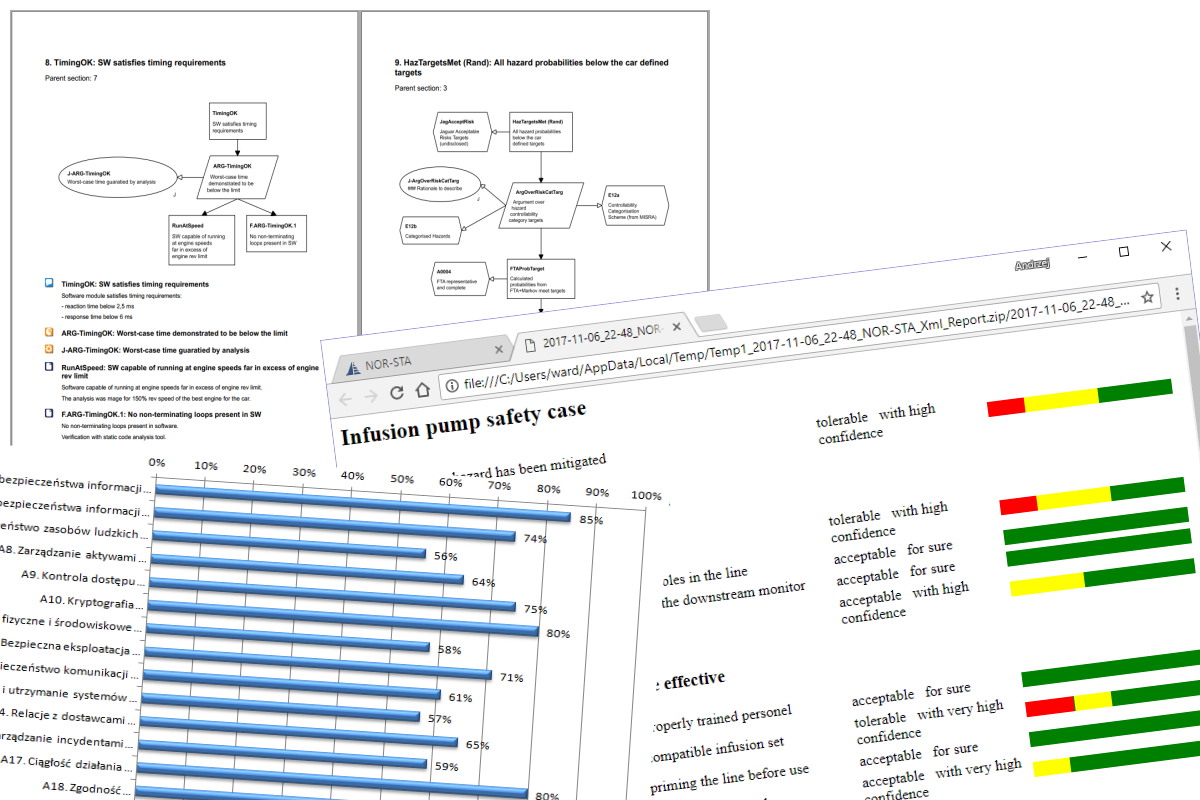 assurance case reporting