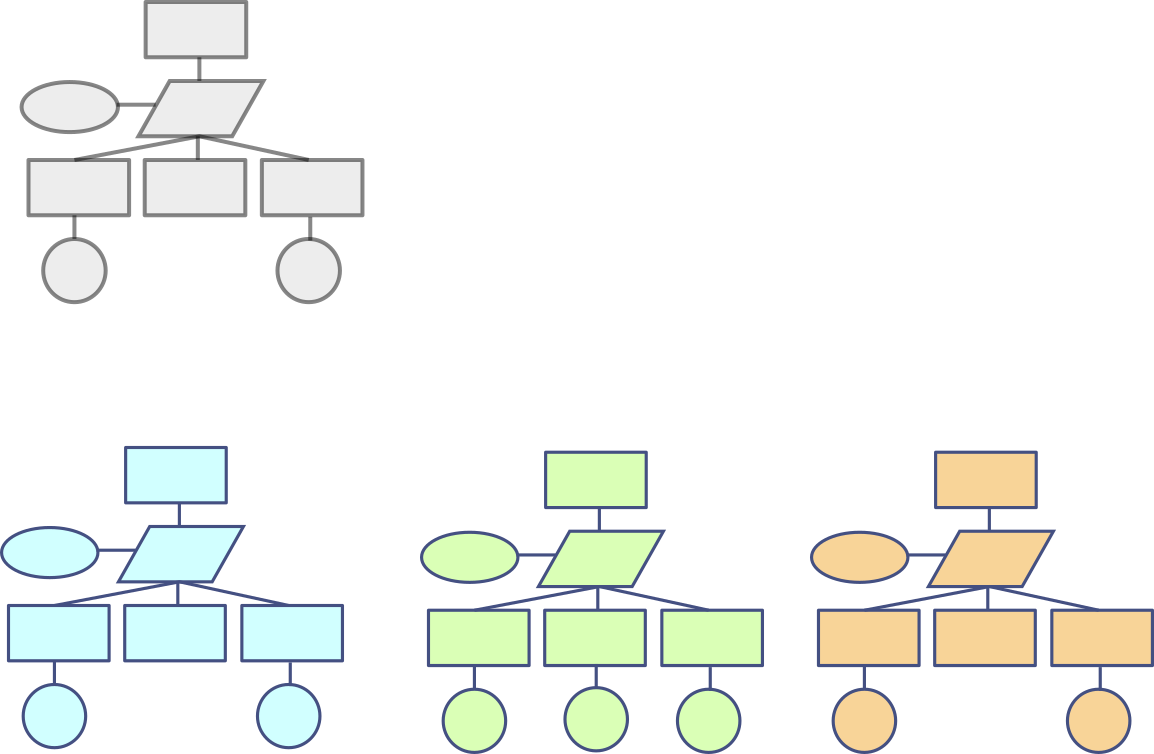 assurance case templates