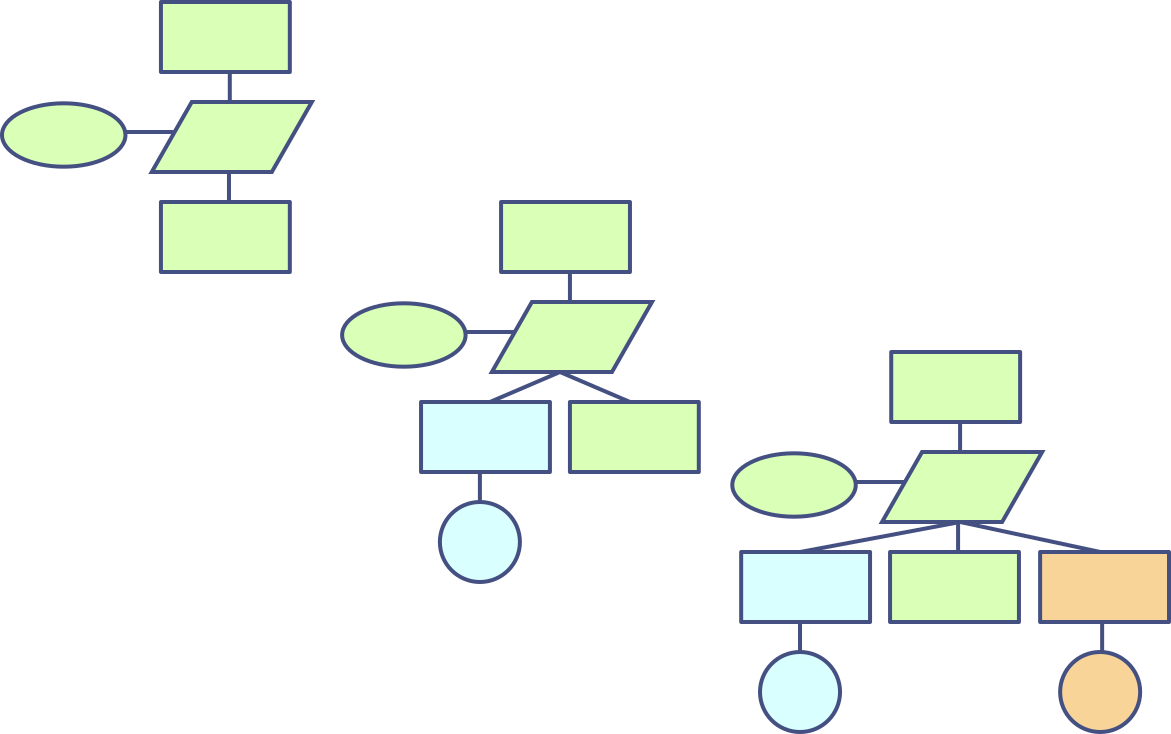 assurance case change tracking