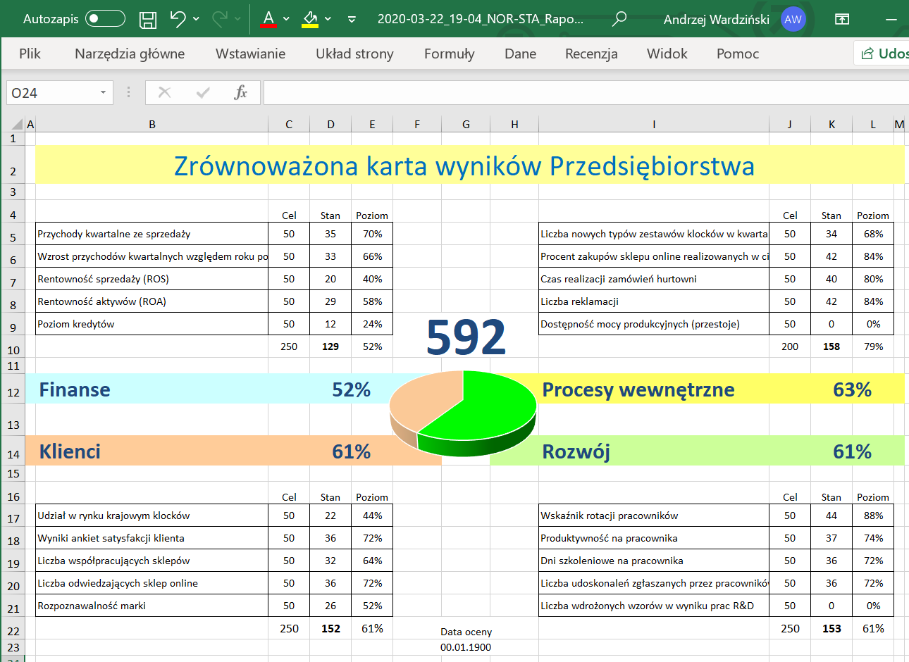 Raport zrównoważonej karty wyników (Balanced Scorecard)