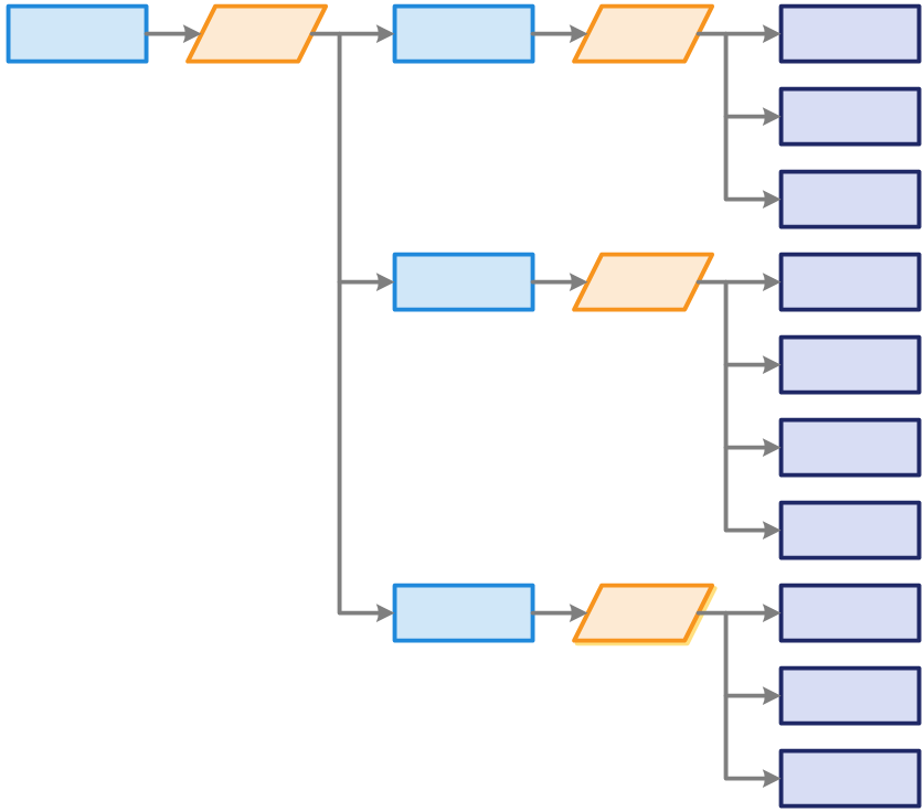 Conformance goals decomposition