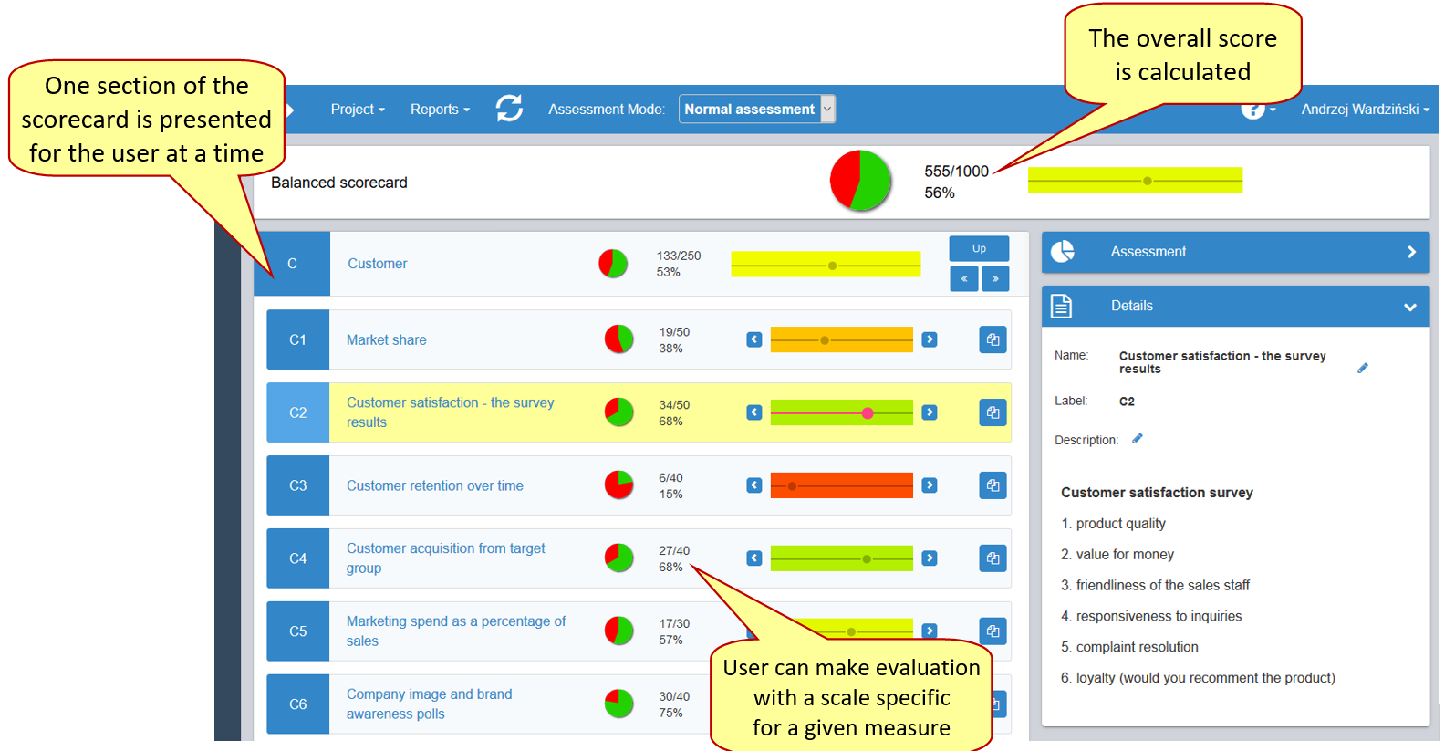 Balanced Scorecard evaluation