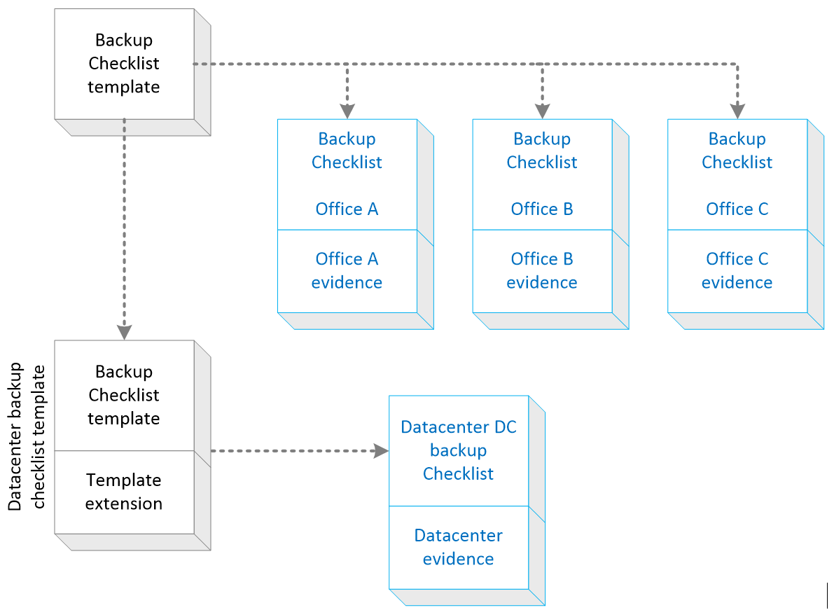 conformance templates