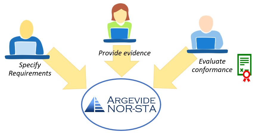 online cooperation in conformance process