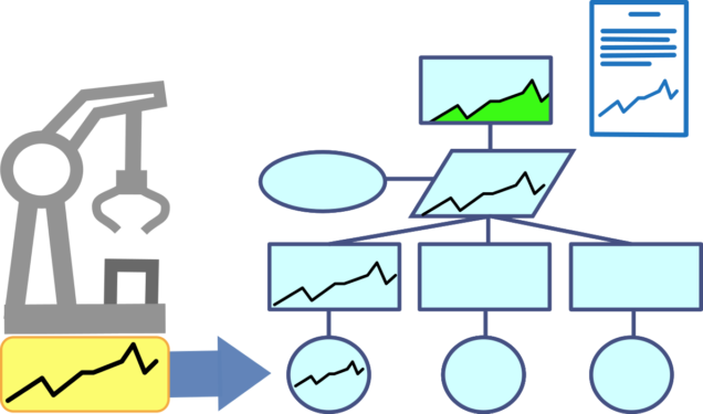 Live data in assurance cases