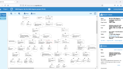 GSN diagram tool