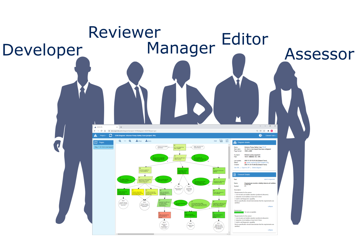 collaborative assurance case development