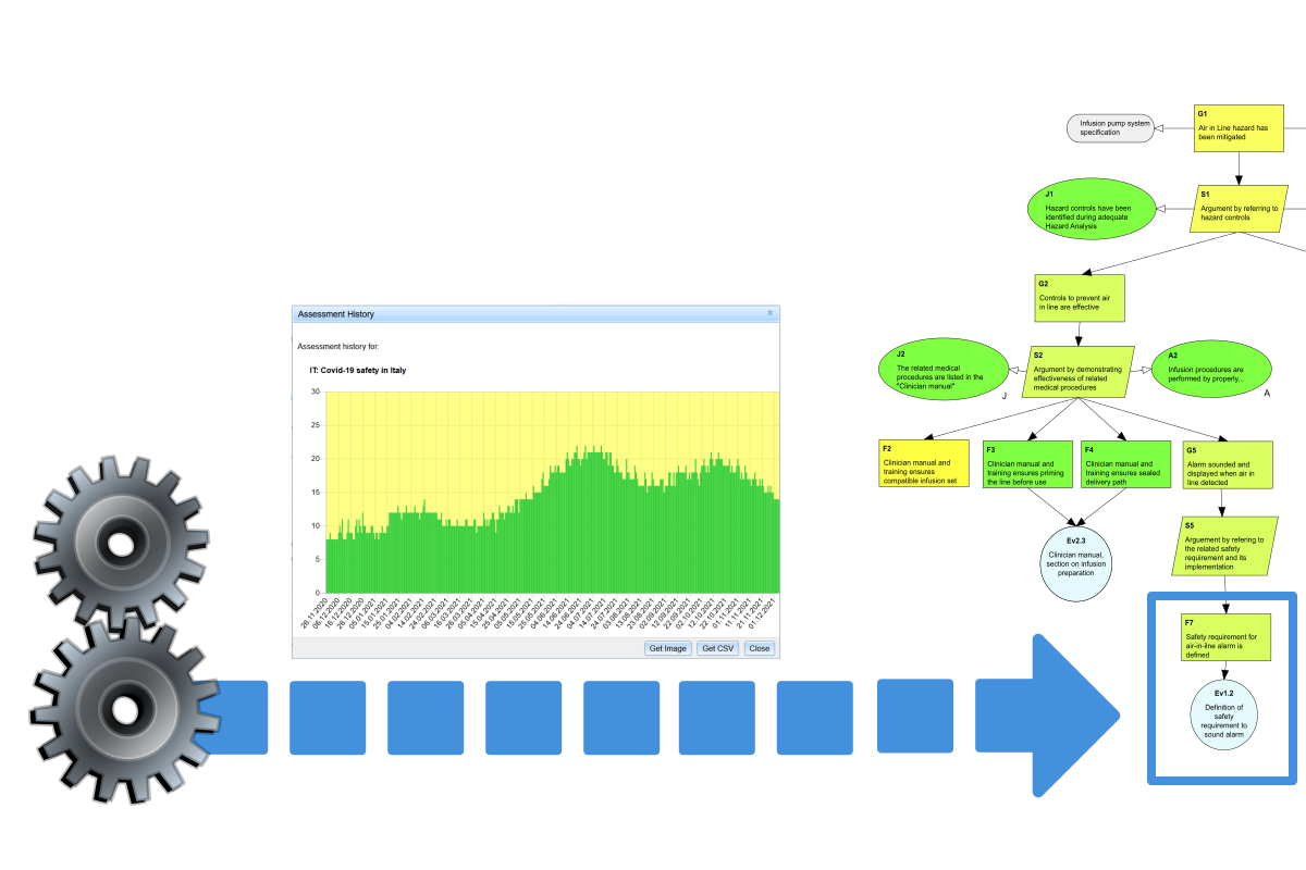 live data integration with assurance cases