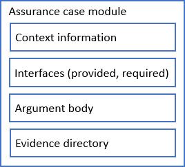 Assurance case information blocks