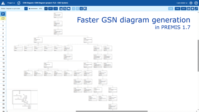 GSN diagram generation