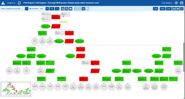 assurance case assessment propagation