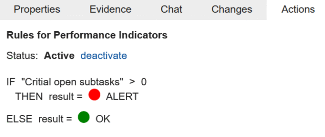 assurance case script for processing SPI data
