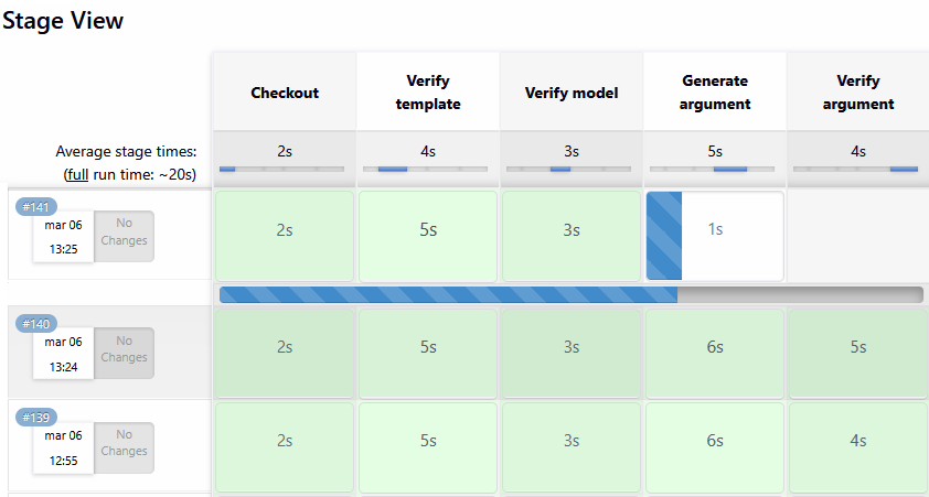 Automatic assurance case generation in CI/CD pipeline