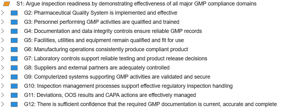 GMP inspection readiness supported by an assurance case