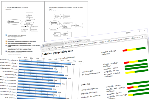 assurance case reporting