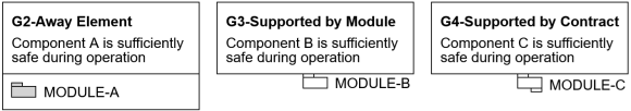 2025-05-30 GSN interface types Types of GSN relationships between assurance case modules