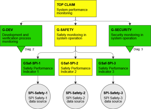 2025-09-10 spi argument Assurance case supported by SPI evidence
