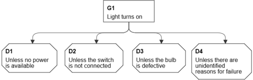 Eliminative argumentation - step 1