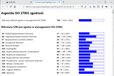 Wynik samooceny zgodności z ISO 27001 Wynik samooceny zgodności z ISO 27001