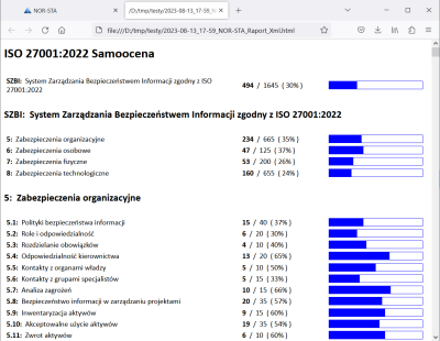 Samoocena ISO 27001