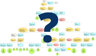 co to jest assurance case